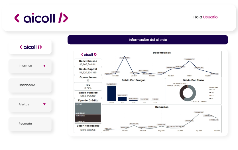 Cliente Aicoll